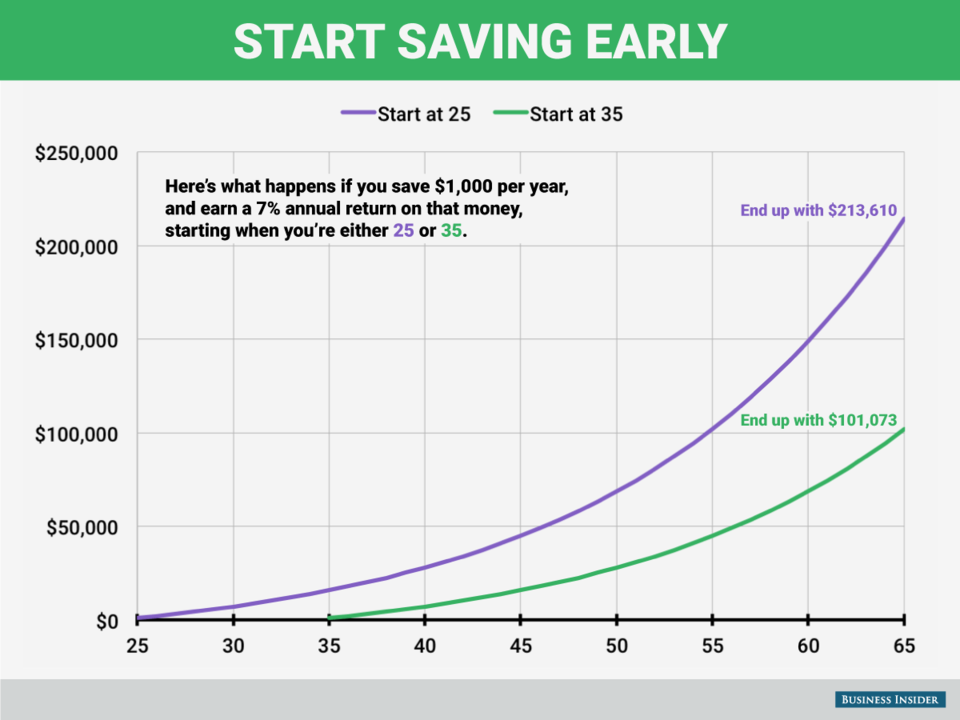 why-you-need-to-build-your-retirement-savings-while-young-repair